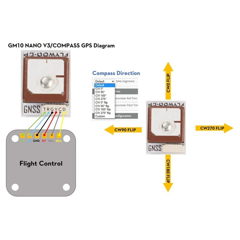 GOKU GM10 Nano V3 GPS Module E - огляд і ціна Drone Gps Module
